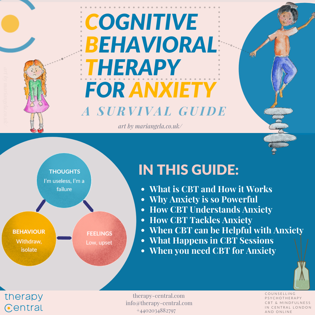 https://therapy-central.com/wp-content/uploads/2021/02/CBT-for-Anxiety-guide.png?utm_source=chatgpt.com