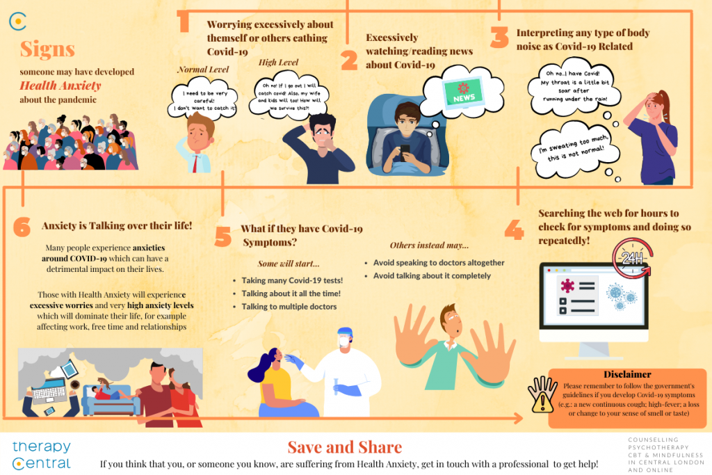 How to Manage Health Anxiety about COVID-19 Therapy Central