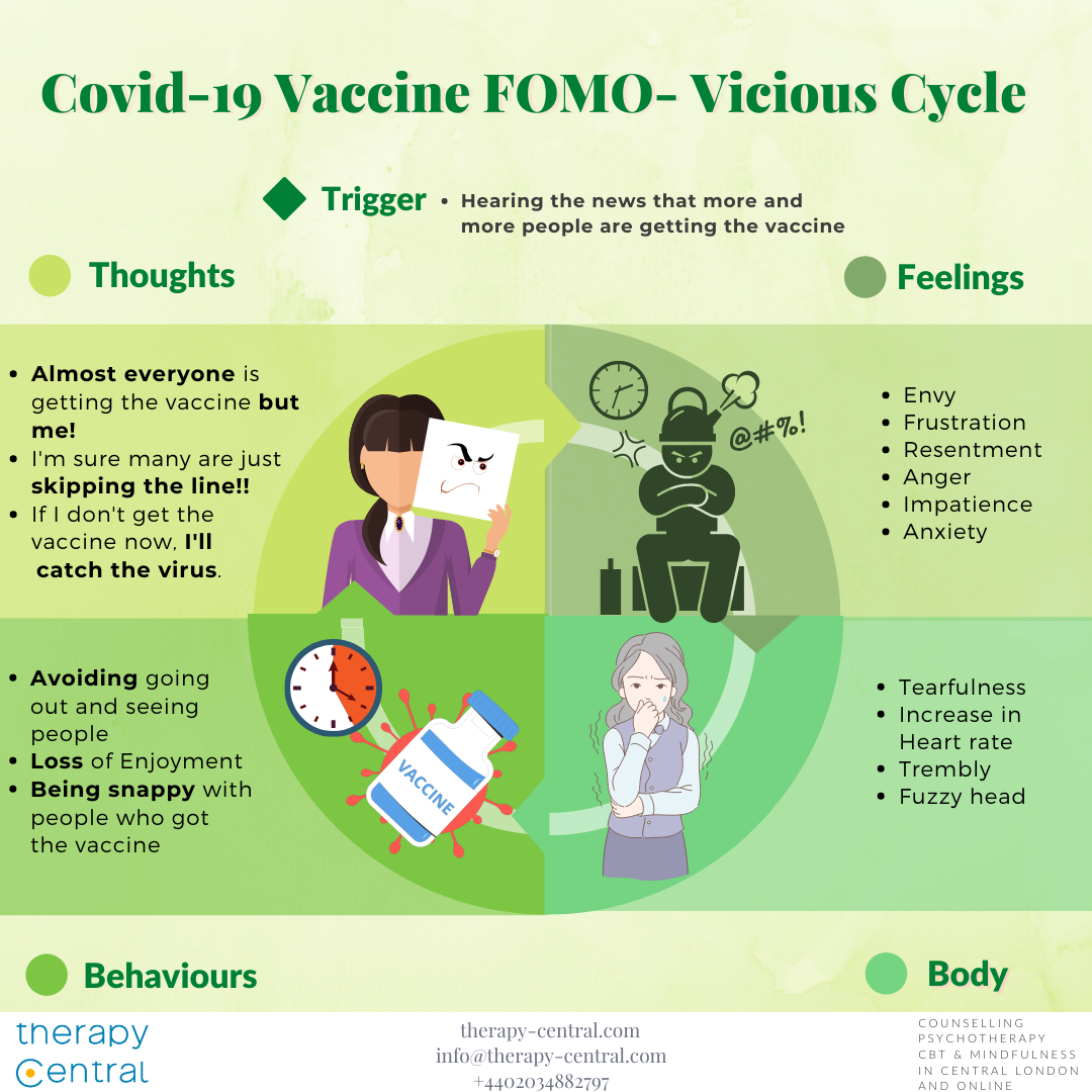 Covid-19 Vaccine Fomo Vicious Cycle Keeping Us Stuck