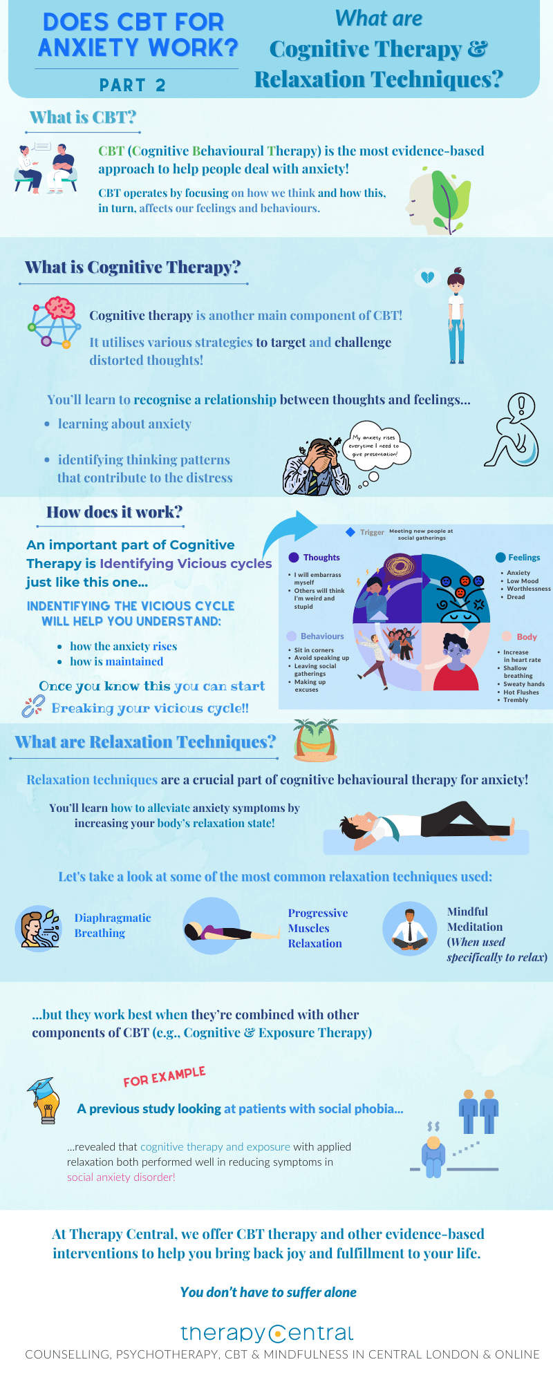 Does CBT anxiety Work - Infographic