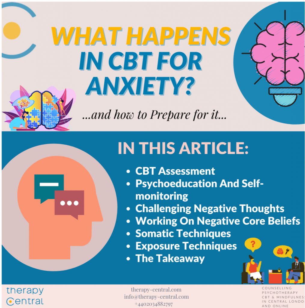 What Happens In CBT For Anxiety?
