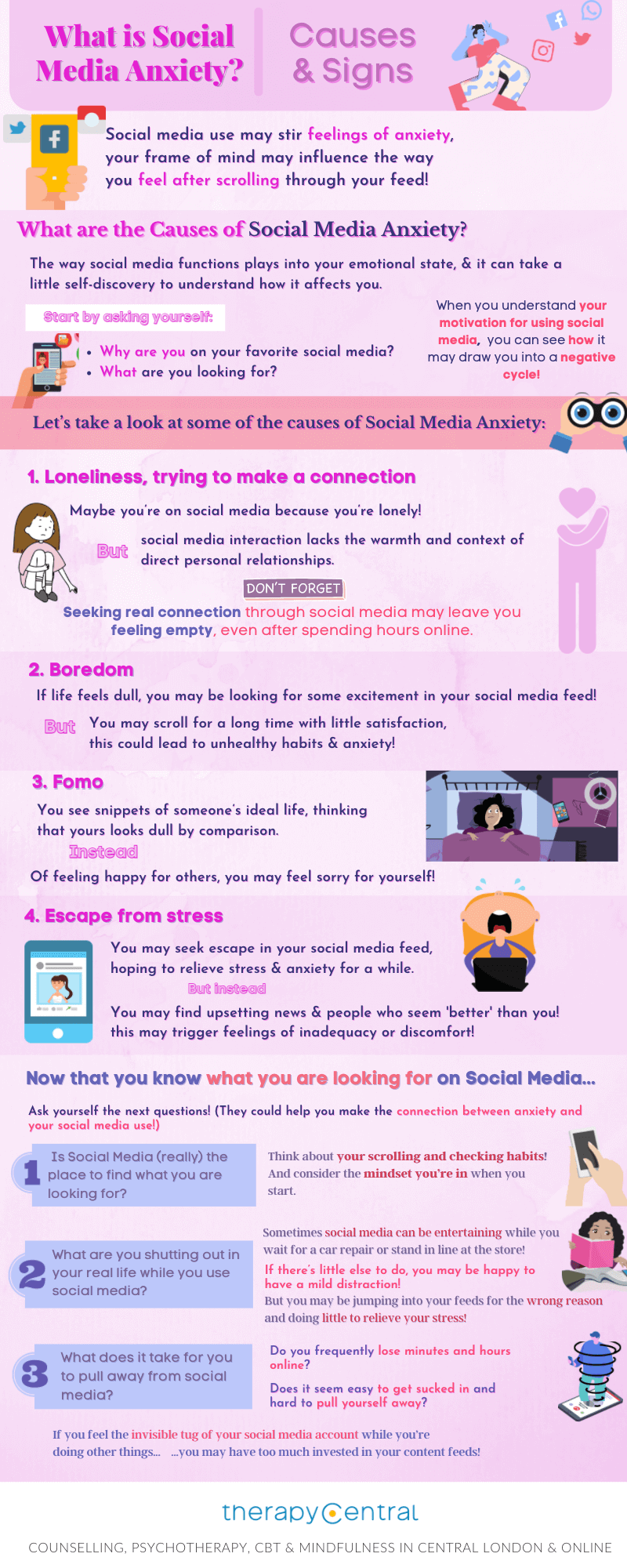 Infographic what is social media - Causes and Sign