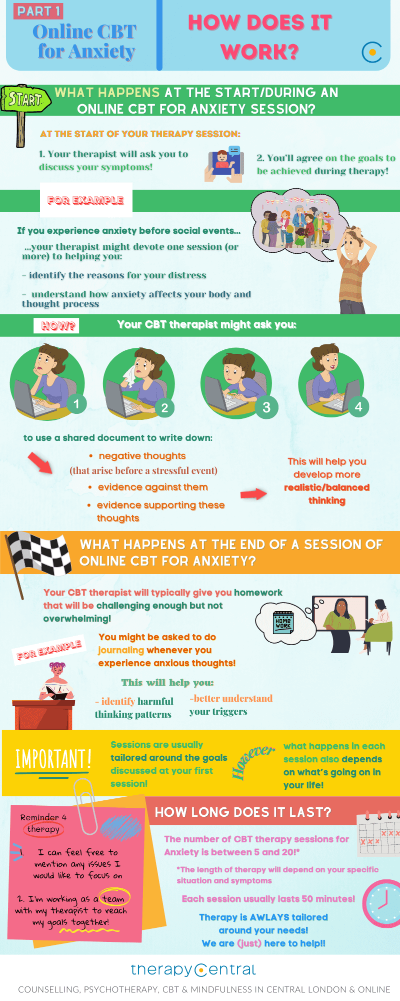 Infographic - Online CBT for Anxiety: How does it Work?