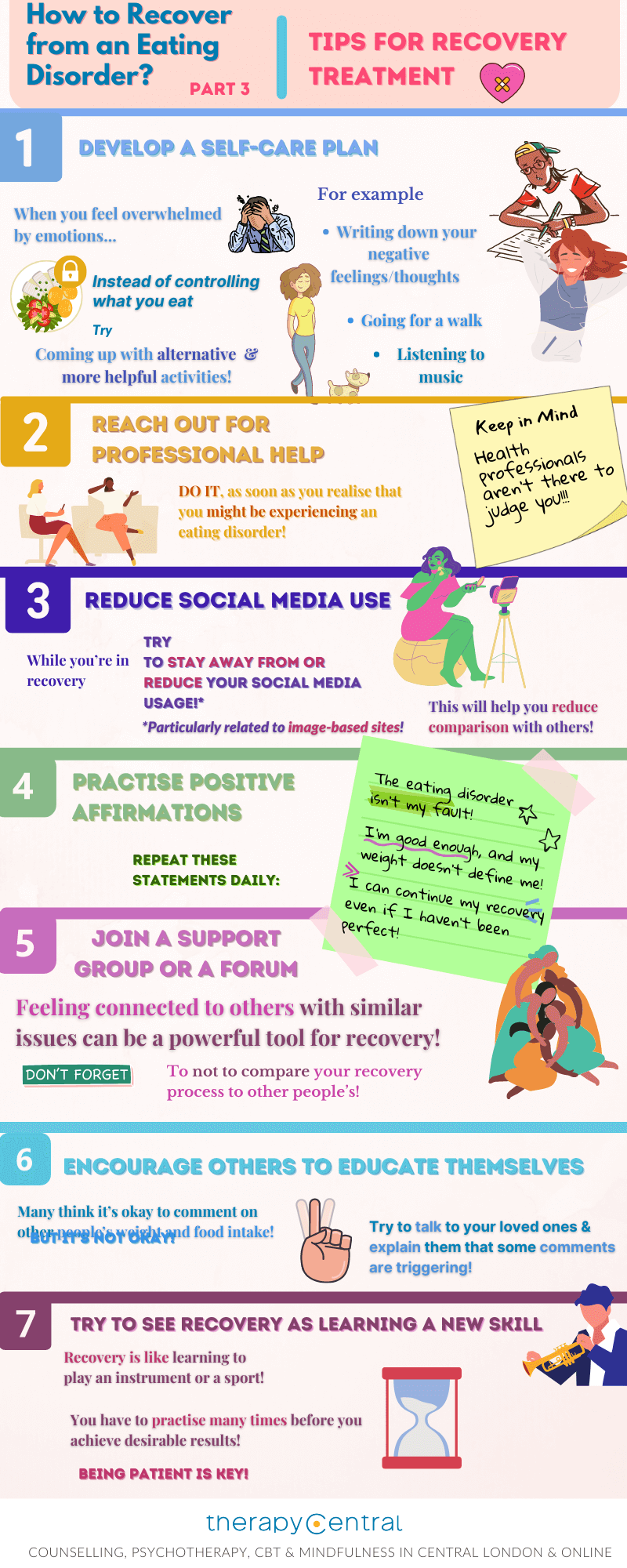 Infographic 3 - How to recover from an eating disorder