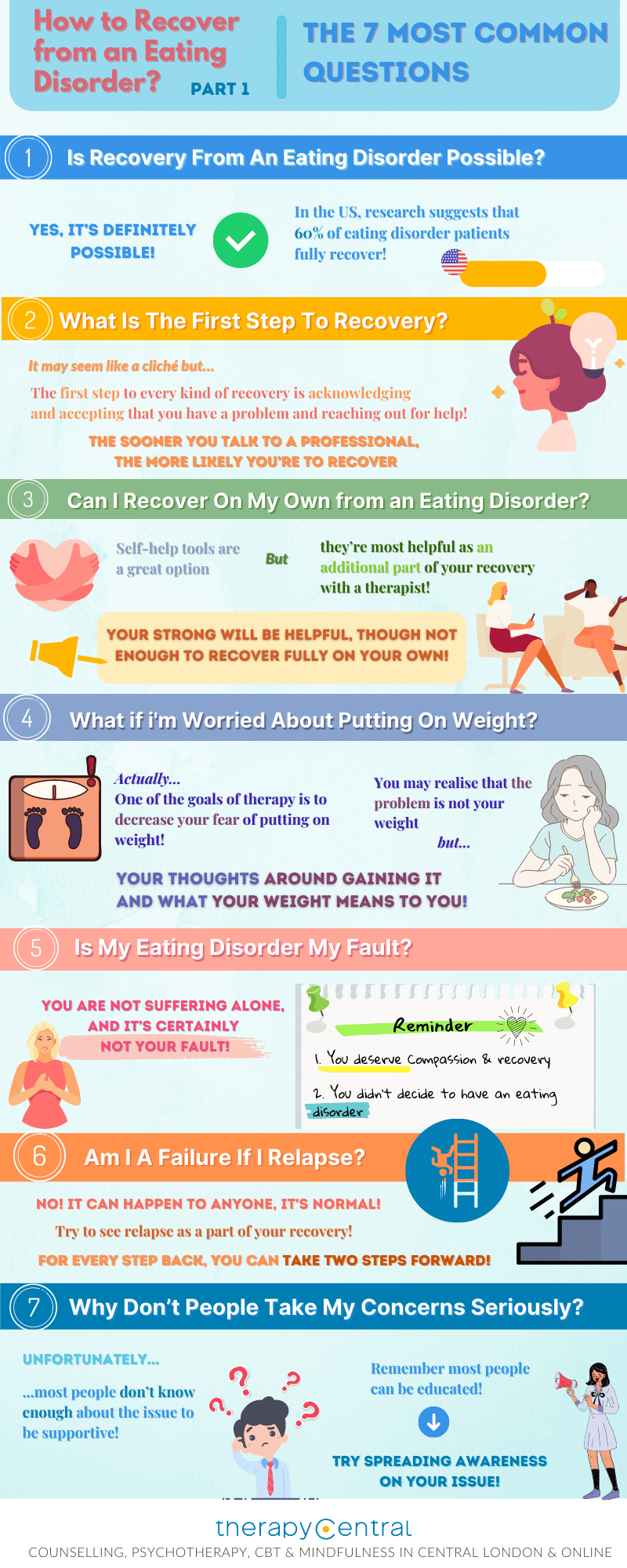 Infographic - How to recover from an eating disorder