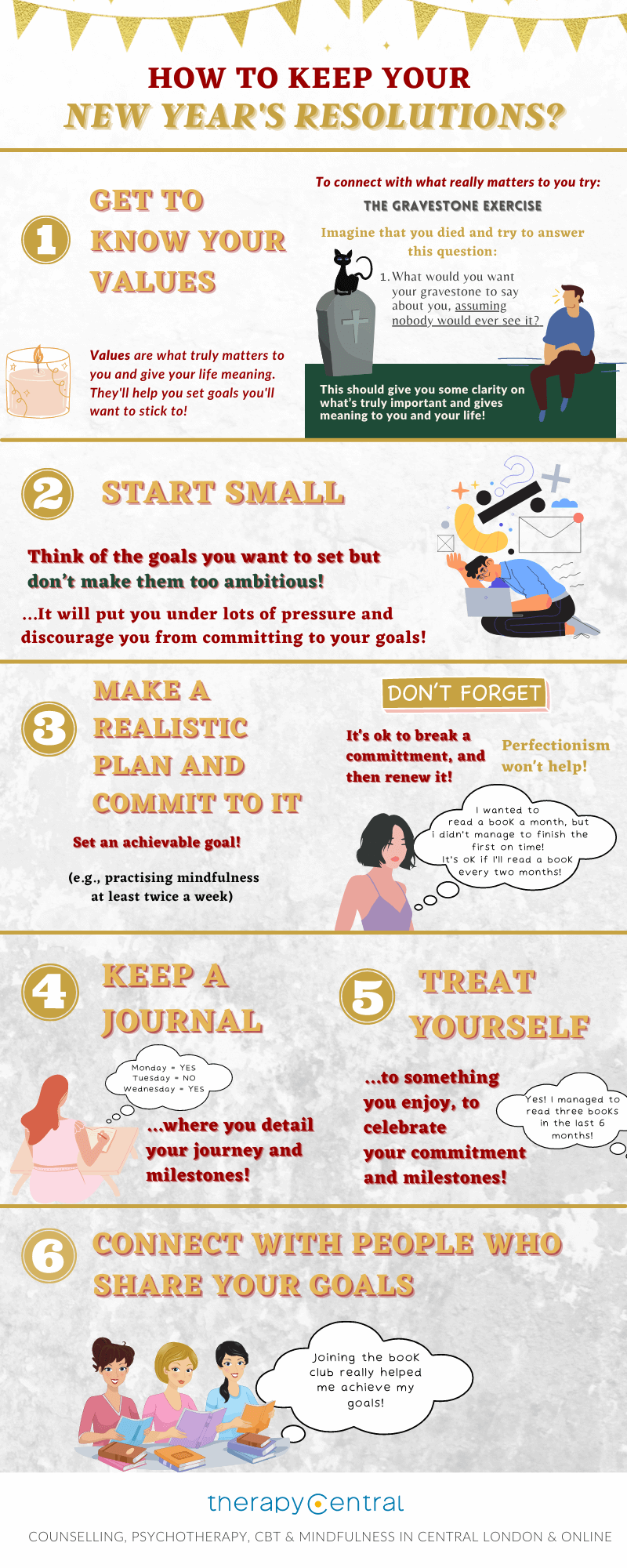 Infographic 2 - How To Keep Your New Year’s Resolutions