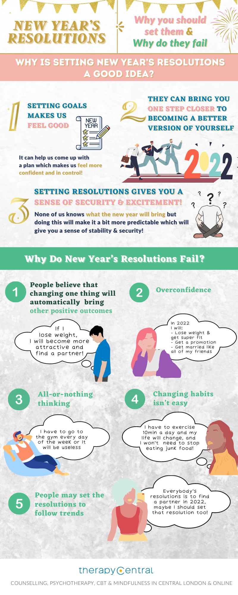 Infographic - How To Keep Your New Year’s Resolutions