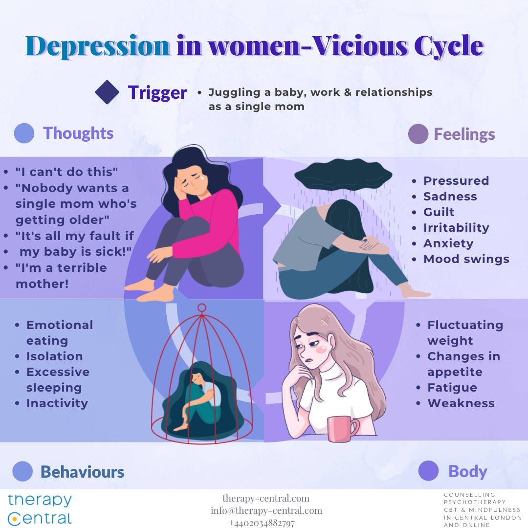 Depression In Women - Vicious Cycle