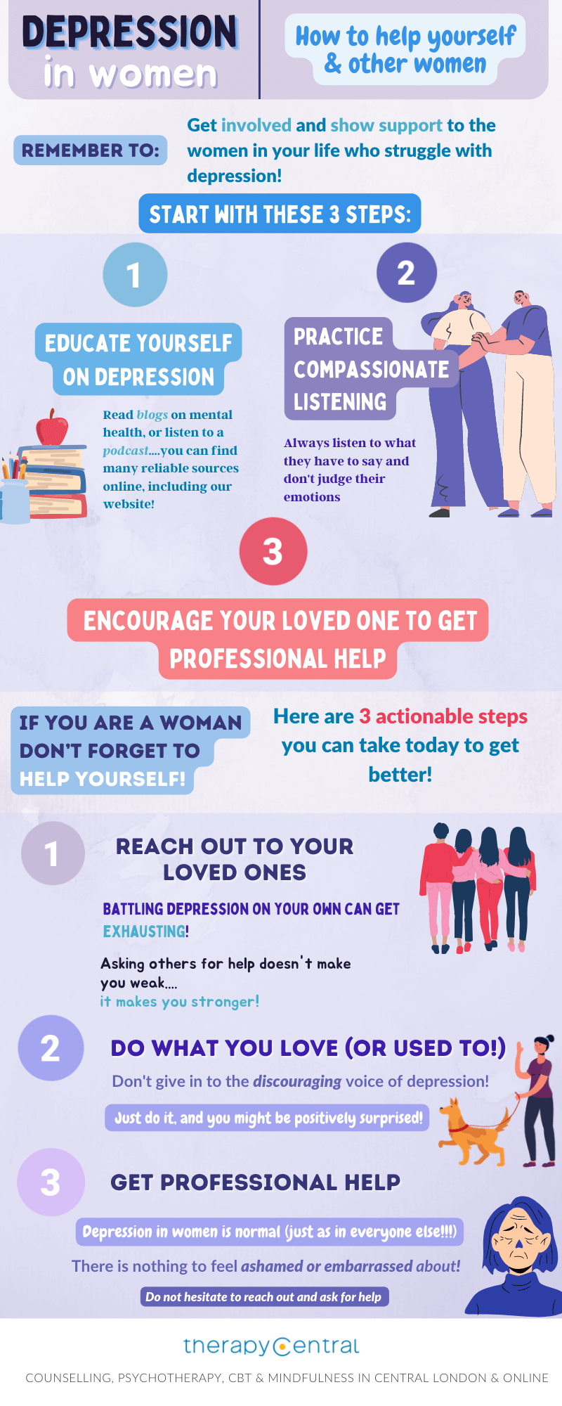 Infographic 2 - Depression In Women: What You Need To Know