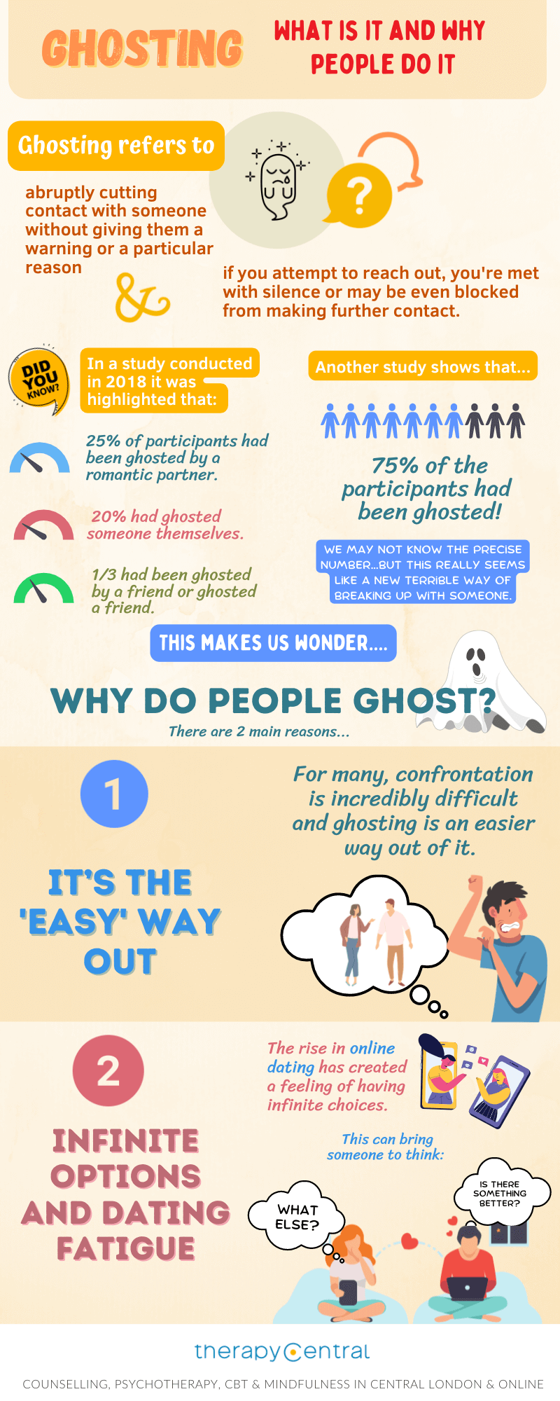 Ghosting - What is it and why people do it