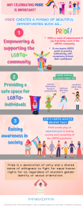 How Can Pride Support Our Mental Health | Therapy Central