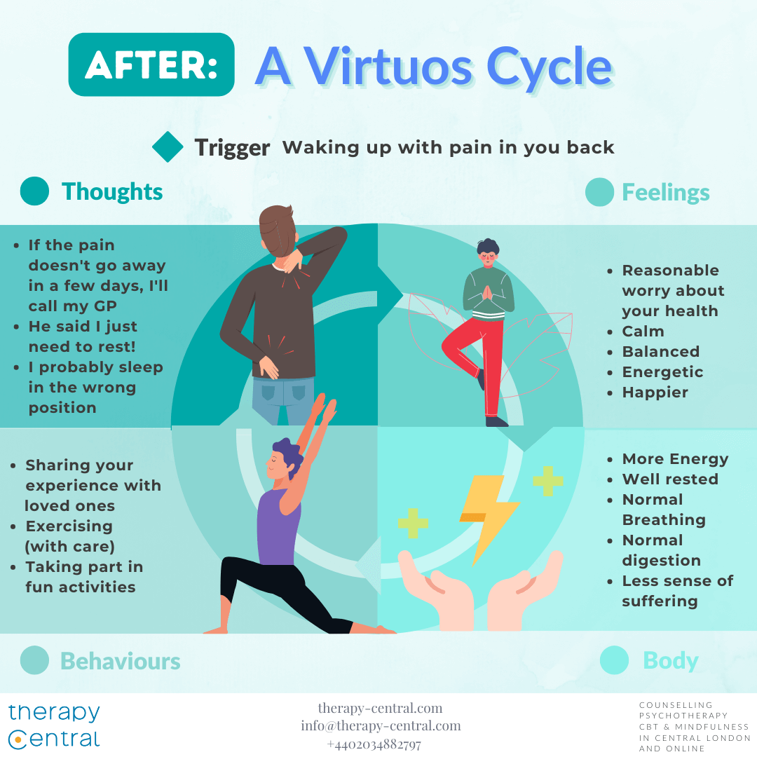Virtuous Cycle of Health Anxiety
