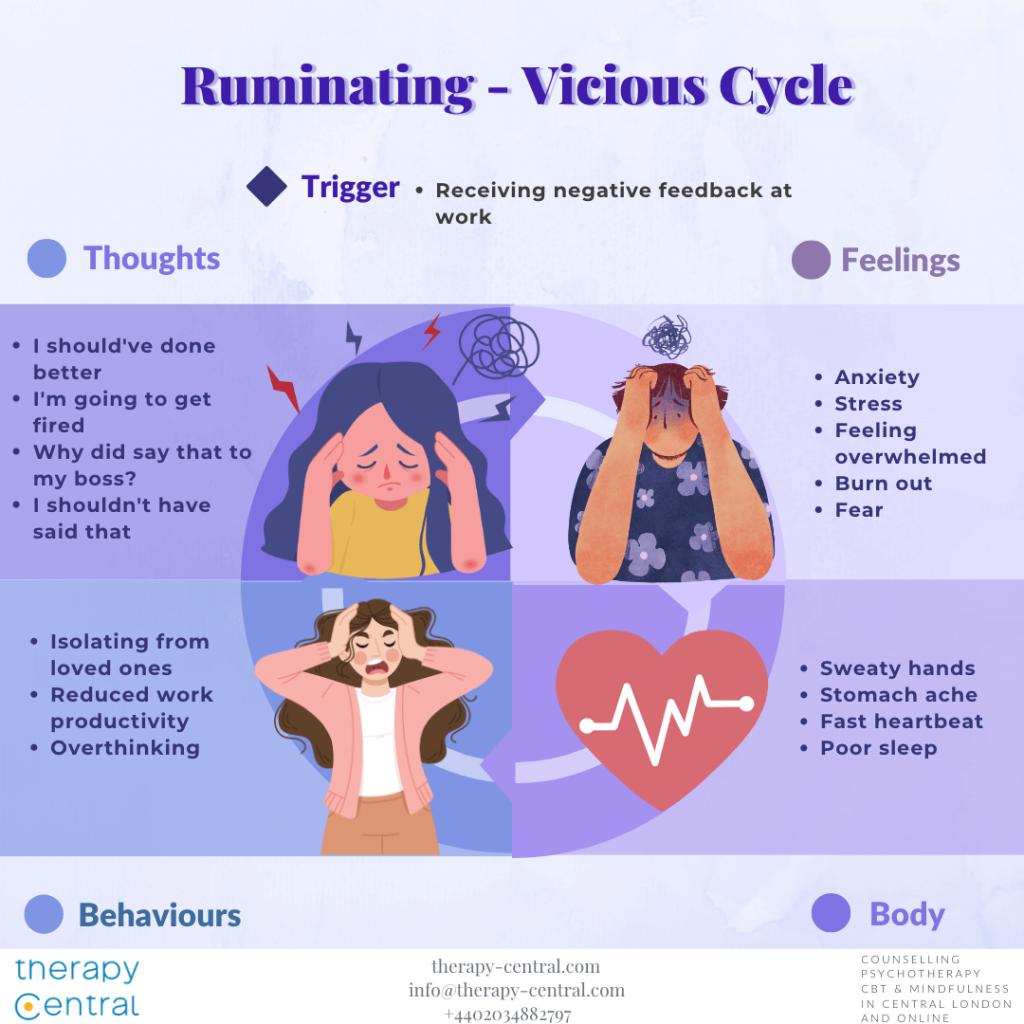 Ruminating CBT Vicious Cycle