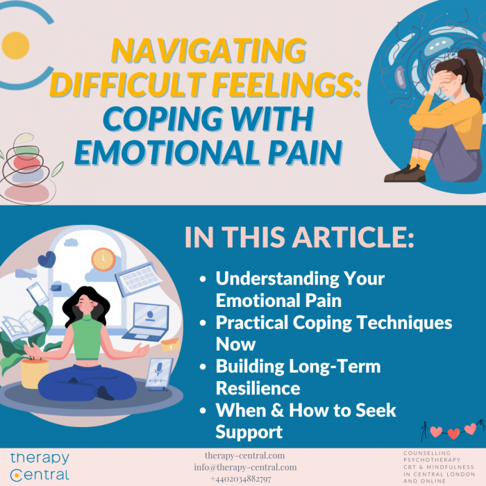 Featured image for Therapy Central article on Overcoming Emotional Pain covering Coping Techniques, Building Resilience, and Seeking Support.