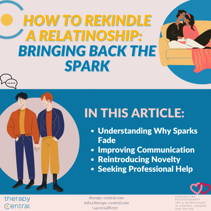 Featured image for Therapy Central article on rekindling relationships, showing concepts of connection and communication.