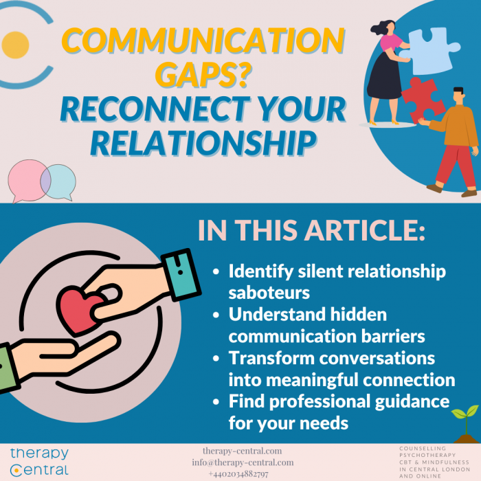 Featured image for Therapy Central article on Poor Communication in Relationships, showing a couple improving their connection.