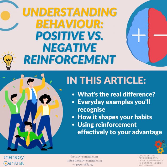 Featured image for Therapy Central article on Positive vs. Negative Reinforcement, covering key differences and everyday examples.