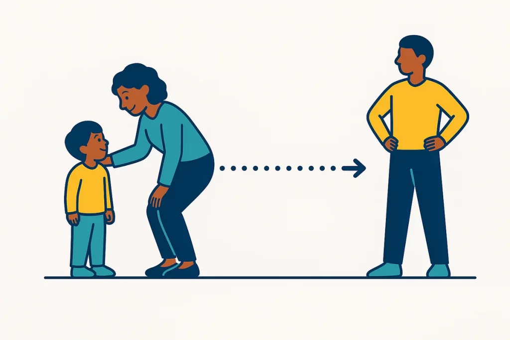 Timeline showing child and adult figures connected by dotted lines representing attachment patterns over time