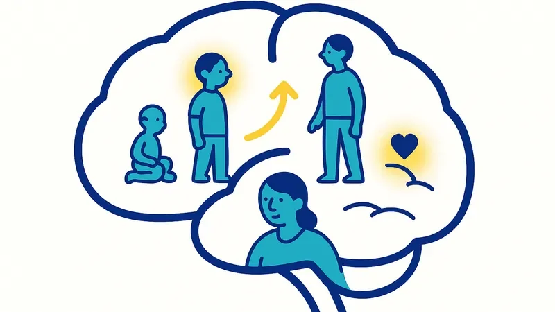 Brain outline showing developmental stages with small figures representing different ages and yellow growth indicators
