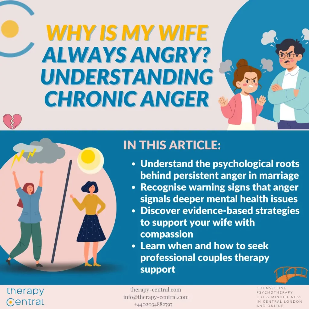 Featured image showing couple experiencing emotional distance with psychological concepts about chronic anger in marriage