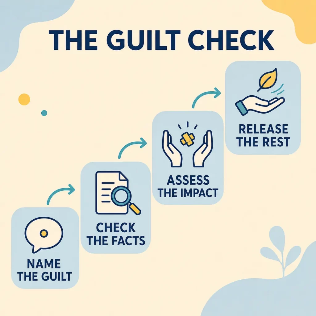 How To Deal With Guilt Image 04 Four steps leading to a heart icon, representing a guilt check process.